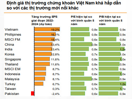Nguồn: Báo cáo chiến lược tháng 9 của VNDirect.